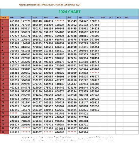 goa queen lottery result chart